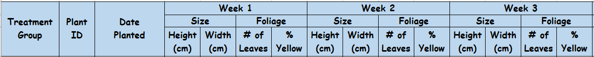 Headers from the spreadsheet above showing weeks going across columns, meaning this is wide data