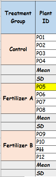 Excel cells merged across rows to show rows are grouped