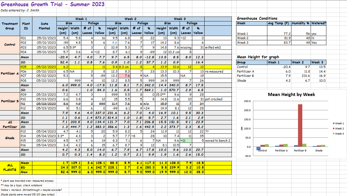 An image of an Excel sheet that has what some people think is pretty data